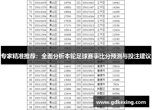 专家精准推荐:全面分析本轮足球赛事比分预测与投注建议 专家精准推荐:全面分析本轮足球赛事比分预测与投注建议
